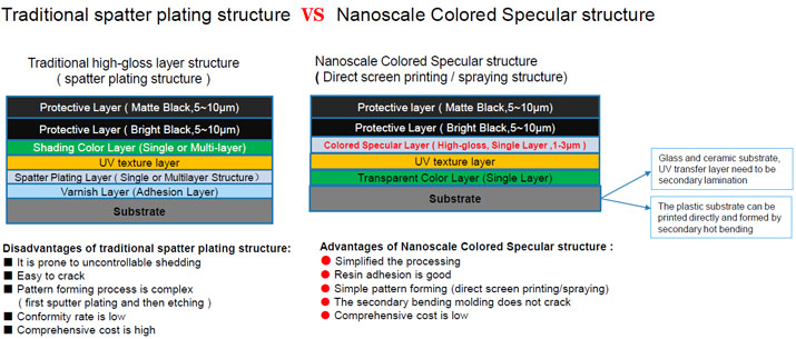 Productapplication structure and comparative advantages.jpg